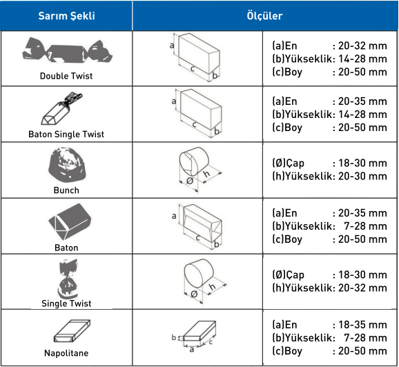 dm 350 çikolata ambalaj makinası